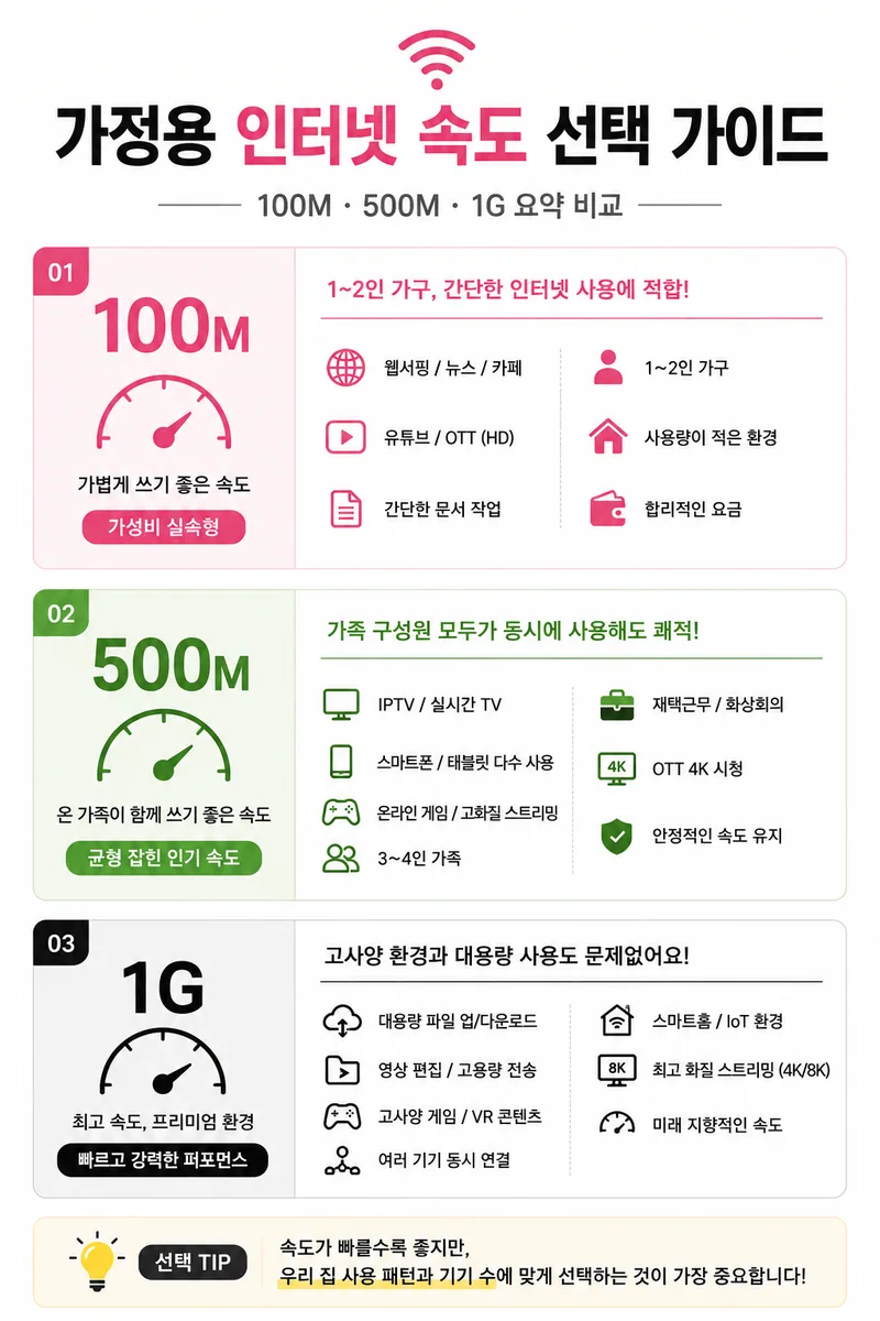 SK와이파이 안내 이미지